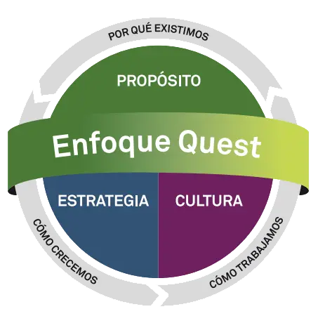 checkup basico hormonal qs37